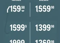 preço da gasolina e diesel em natal